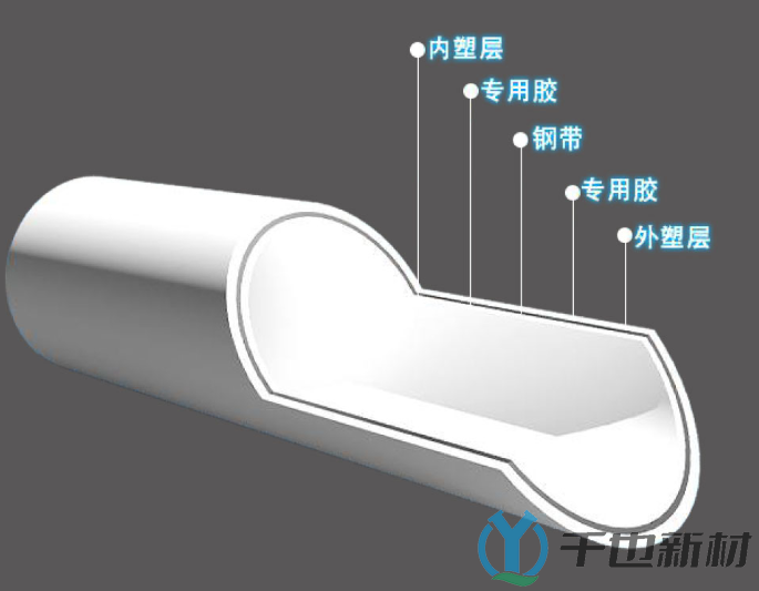 PSP钢塑复合管安装费用估算