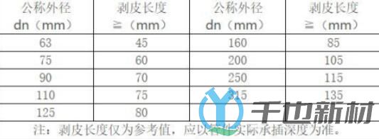 铝合金衬塑复合管施工工艺